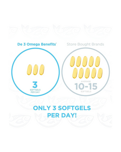 PRN DE3 Dry Eye Omega Benefits® (90/180/270ct. 1-3 Month Supply)